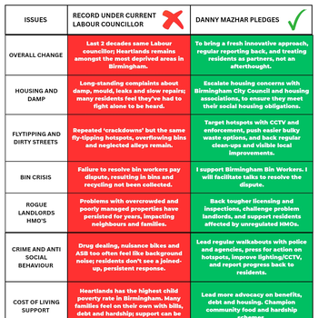 Thumbnail of leaflet - Birmingham Community Independents leaflet